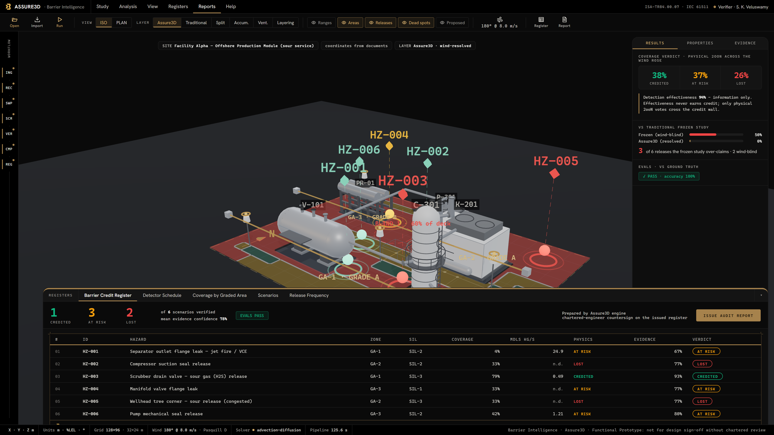 Live Assure3D workstation showing named coverage zones and the Barrier Credit Register with credited, credit-at-risk and credit-lost verdicts.