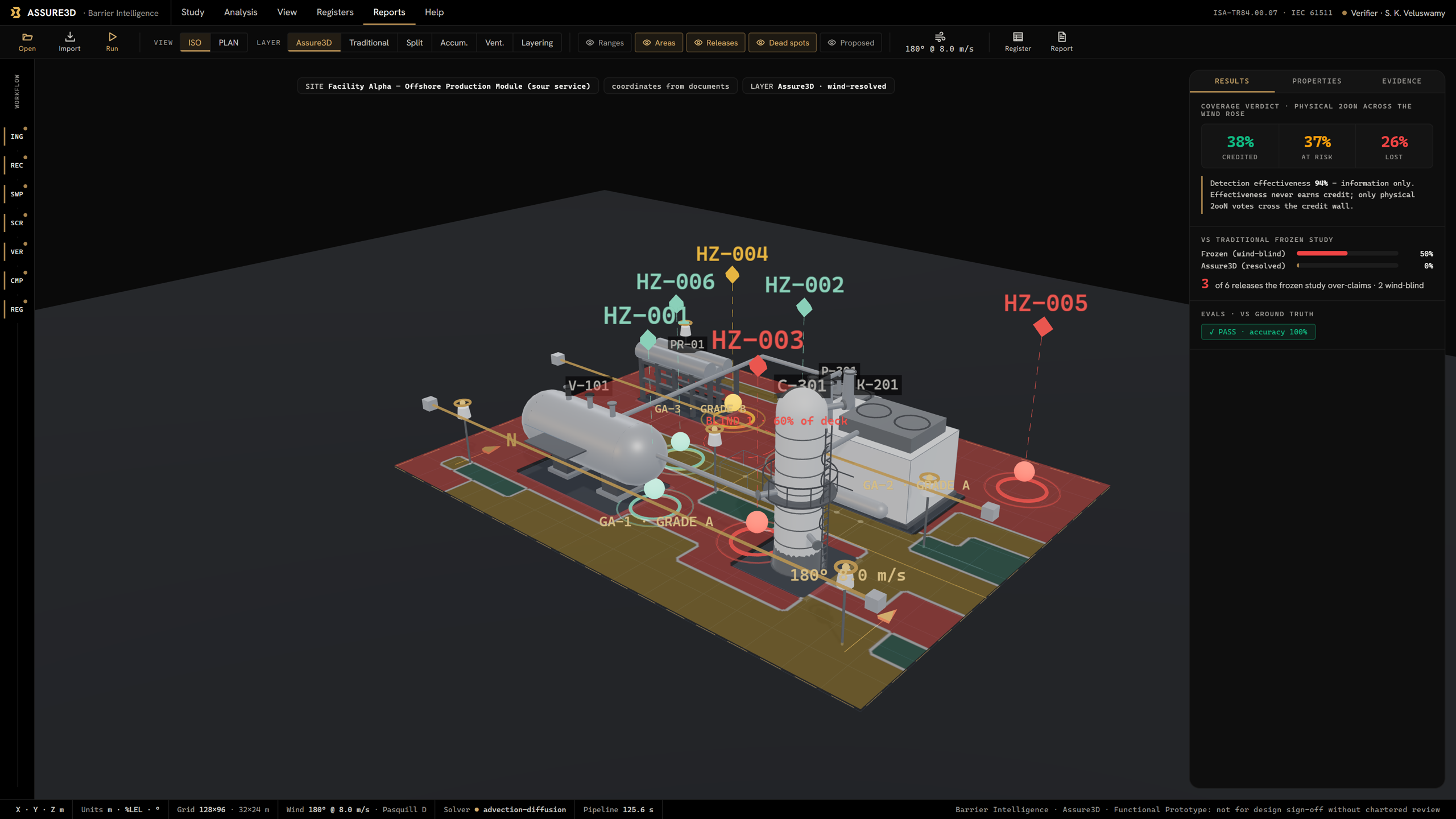 Live Assure3D 3D coverage view showing named hazard zones, detector positions, dead spots and wind-resolved results.